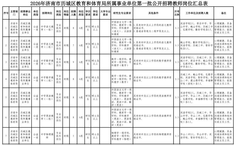历城区教师招聘何时开始？条件有哪些？-图1