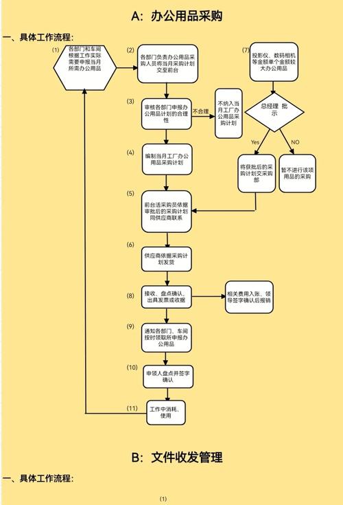 公司为何不设人力与行政部门？-图1