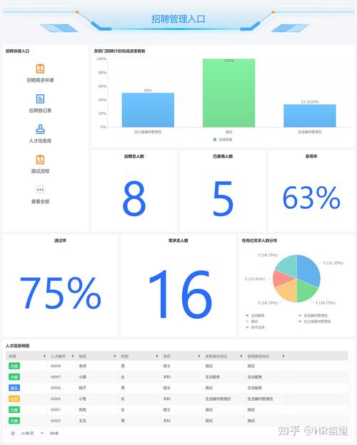 公司为何不设人力与行政部门？-图3