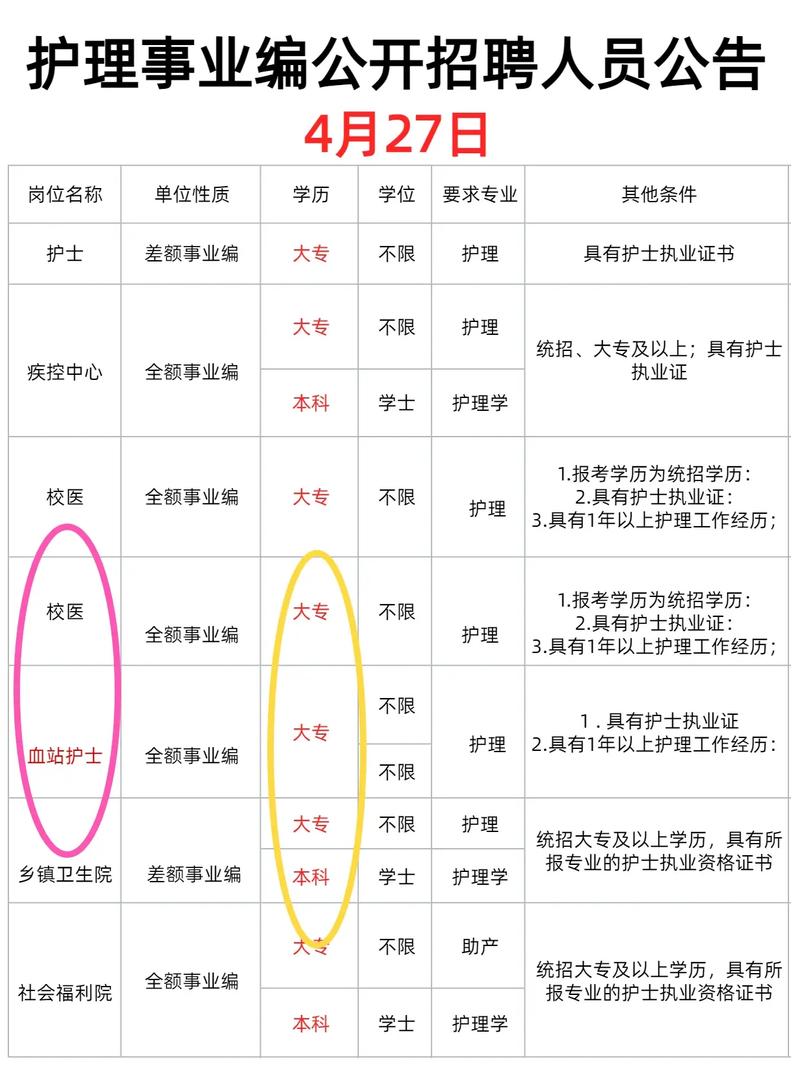 邹平医院招聘啥岗位?要求咋样?-图2 邹平医院招聘啥岗位?要求咋样?-图2