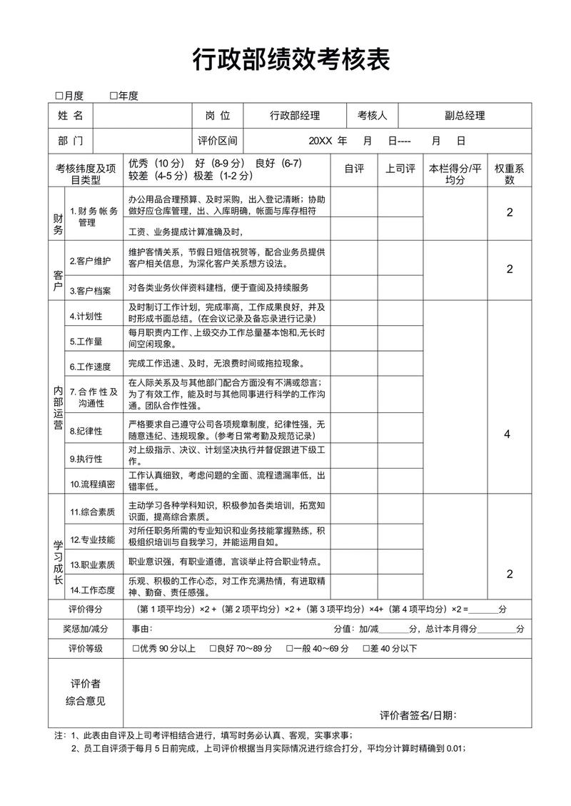 软件公司绩效考核是什么？-图1