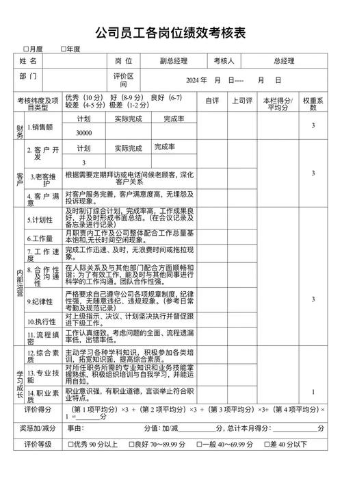 软件公司绩效考核是什么？-图2