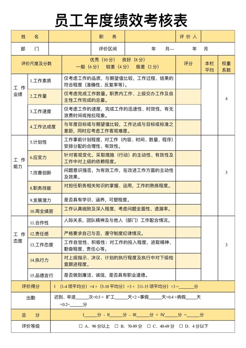 软件公司绩效考核是什么？-图3