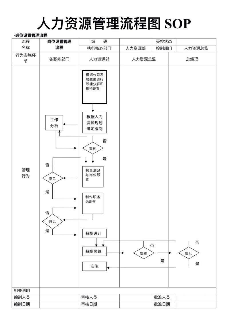 人力资源公司前期如何起步运营?-图1 人力资源公司前期如何起步运营?-图1