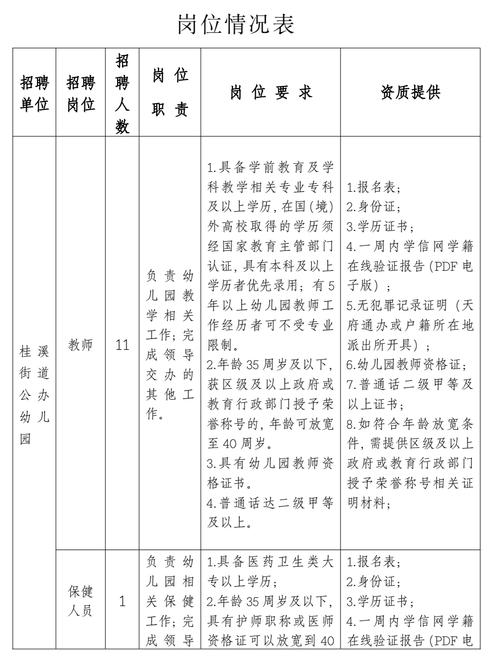 成都学校招聘教师，有何具体要求？-图1