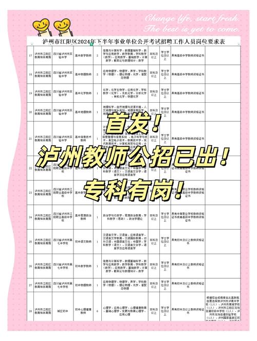 成都教师招聘有何具体要求?-图3 成都教师招聘有何具体要求?-图3