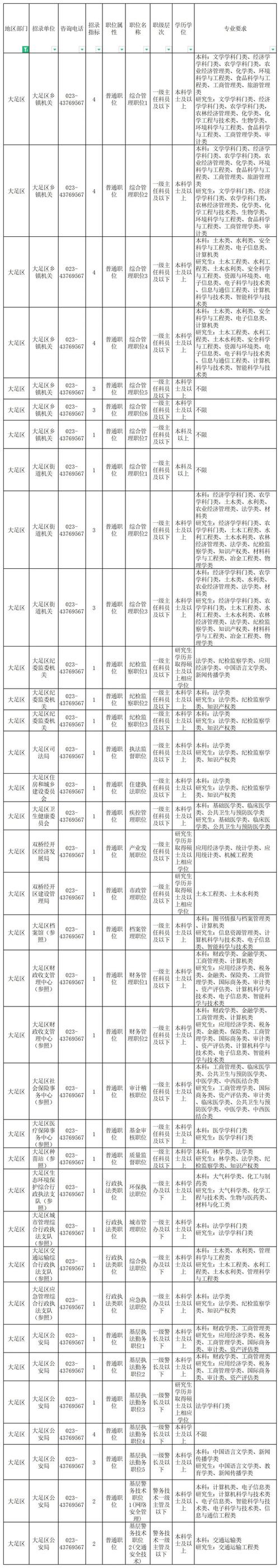 大足工作有哪些岗位在招？-图2