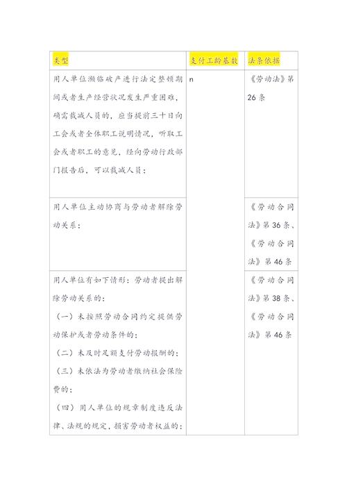 谈补偿金有哪些技巧？-图2