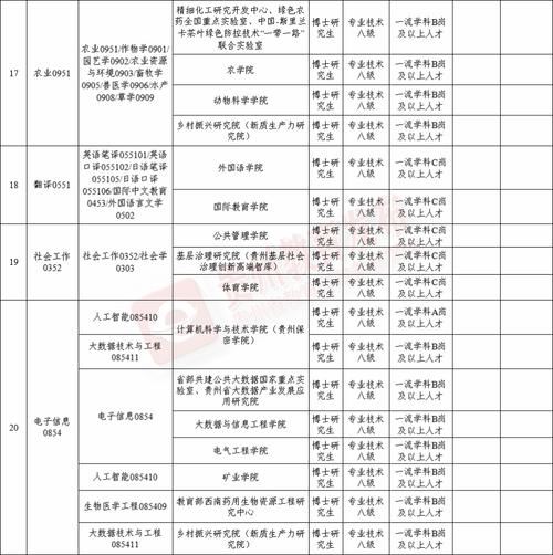 贵州高校招聘有哪些岗位？-图1