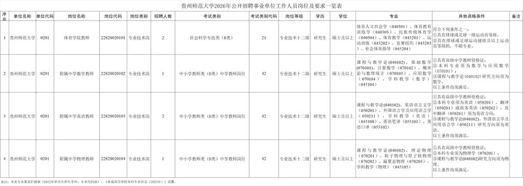 贵州高校招聘有哪些岗位？-图3