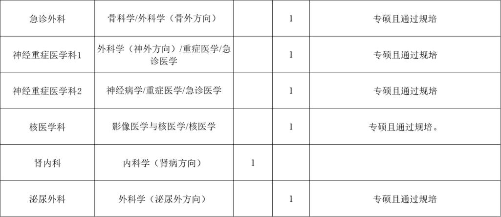 连云港医院招聘何时开始？岗位有哪些要求？-图1