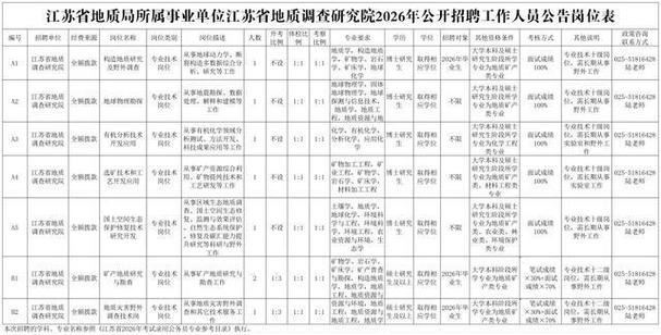 连云港医院招聘何时开始？岗位有哪些要求？-图3