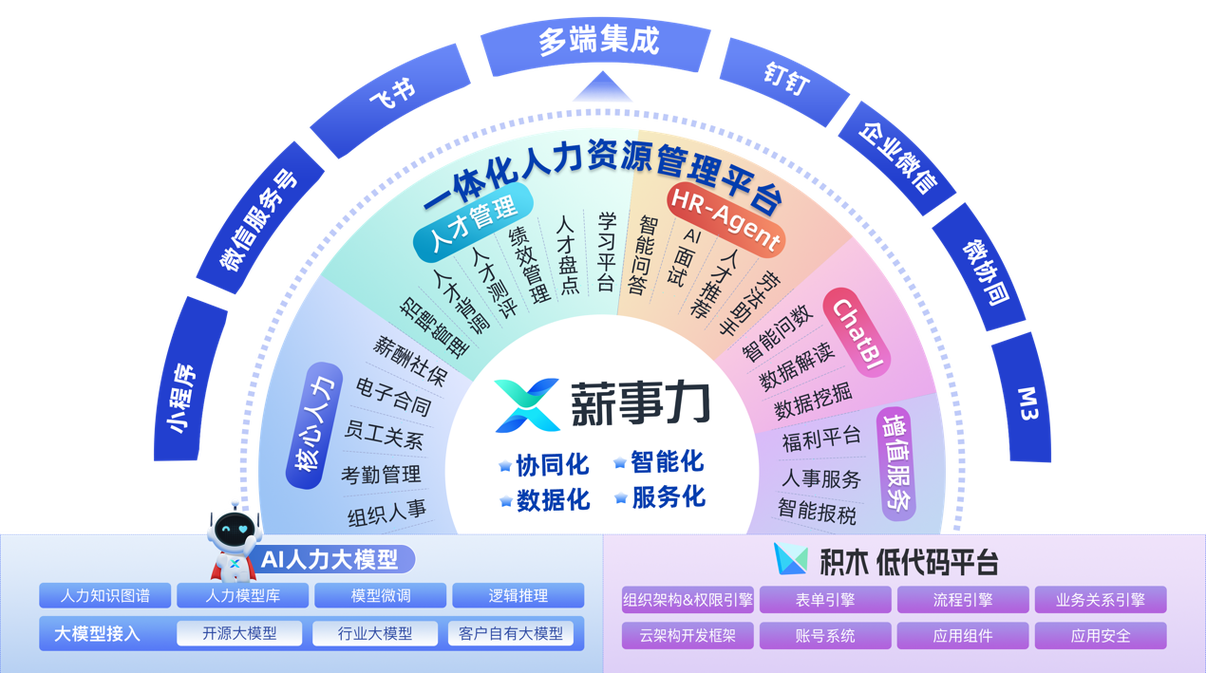 协同人力资源管理公司如何提升组织效能？-图1
