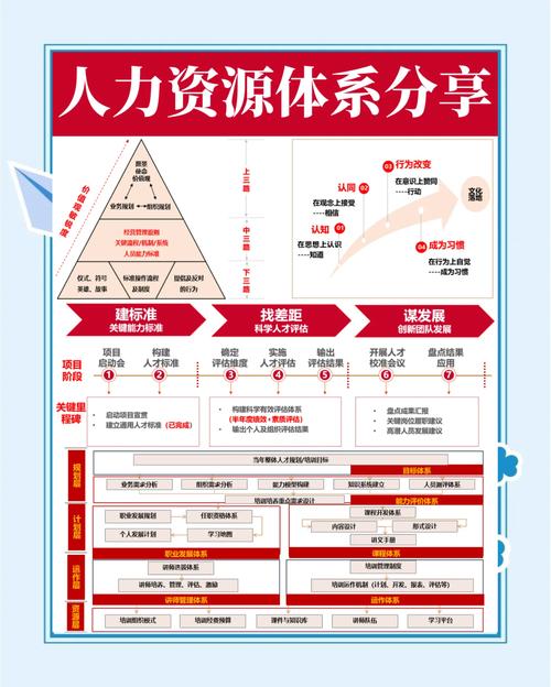 协同人力资源管理公司如何提升组织效能？-图2
