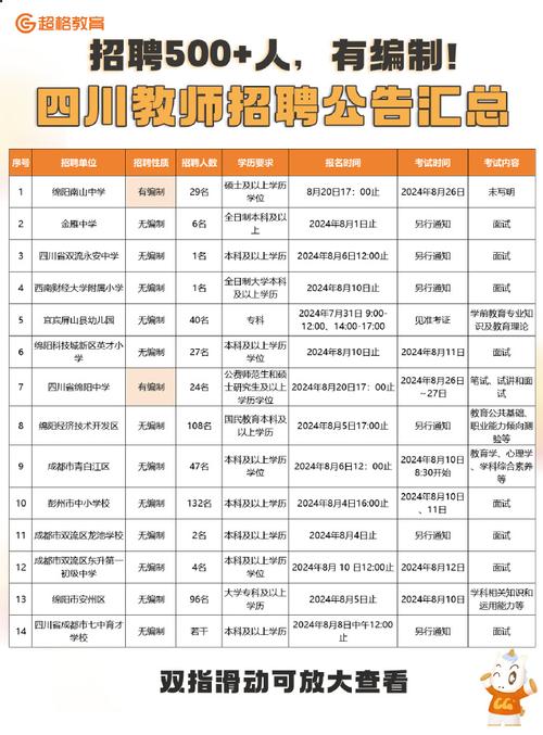 高校教师招聘信息有哪些新变化?-图2 高校教师招聘信息有哪些新变化?-图2