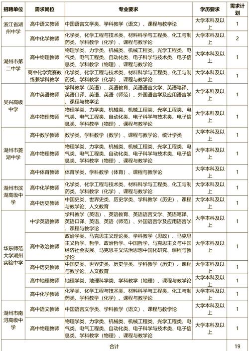 高校教师招聘信息有哪些新变化?-图3 高校教师招聘信息有哪些新变化?-图3