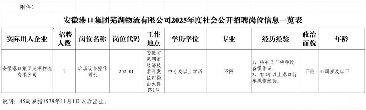 芜湖国企招聘有哪些岗位?-图2 芜湖国企招聘有哪些岗位?-图2