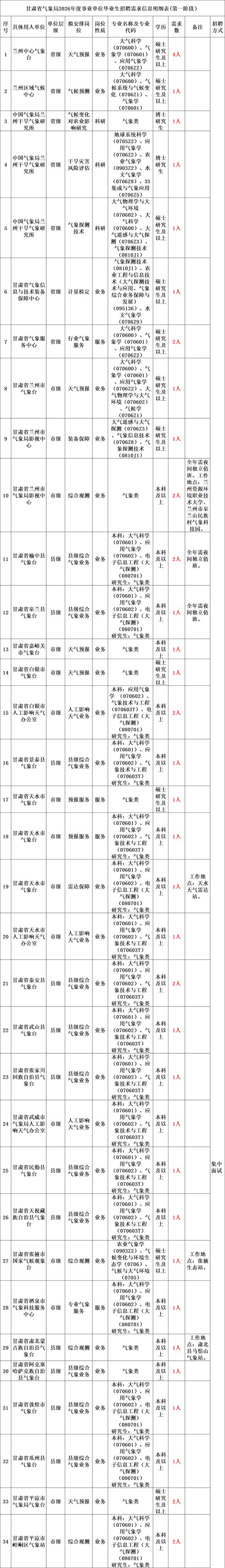 酒泉教师招聘何时开始？-图2