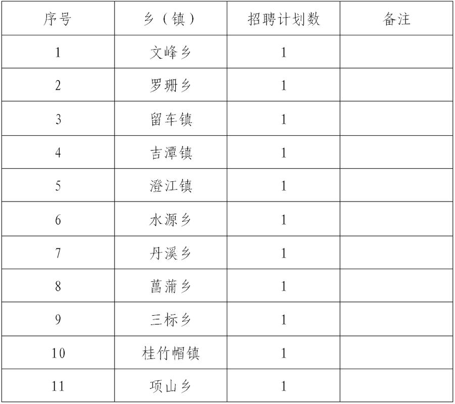 寻乌县最新招聘有哪些岗位?-图1 寻乌县最新招聘有哪些岗位?-图1