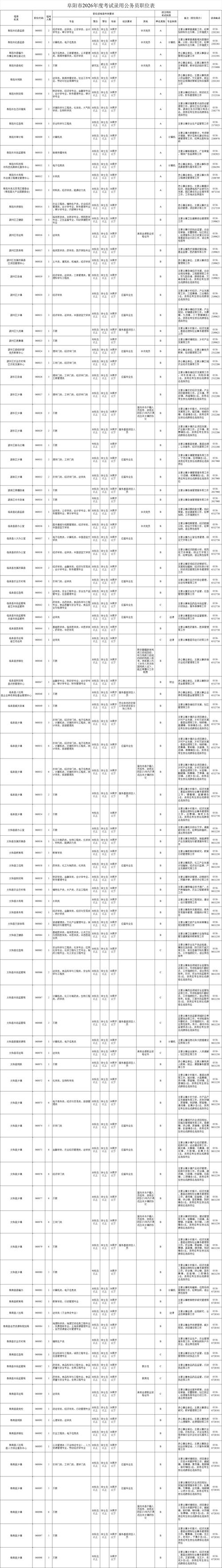 阜阳会计招聘有哪些要求？-图3