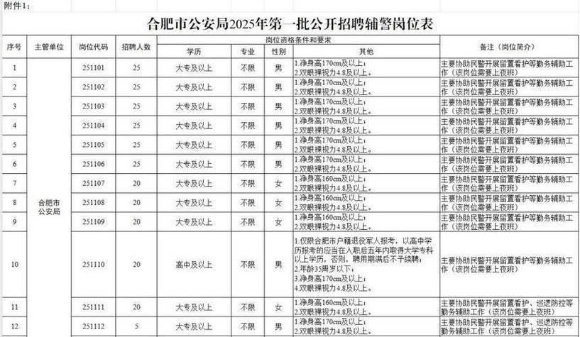 合肥公安招聘何时开始报名?-图1 合肥公安招聘何时开始报名?-图1