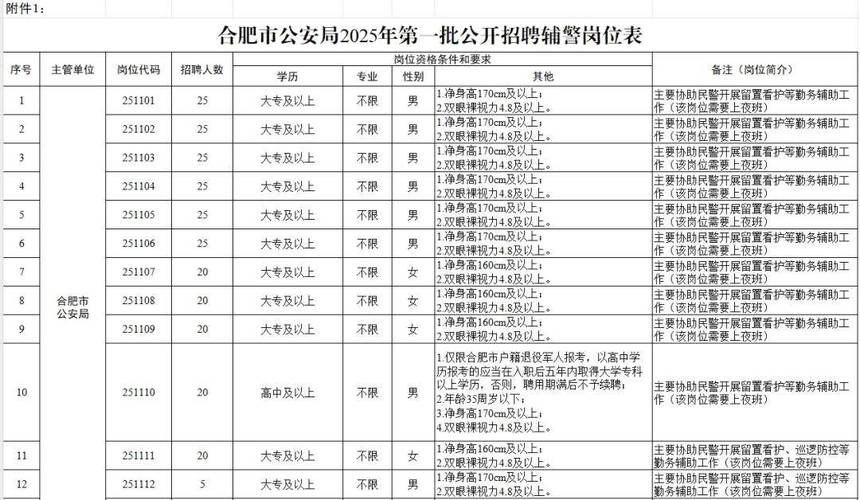 合肥公安招聘何时开始报名?-图2 合肥公安招聘何时开始报名?-图2