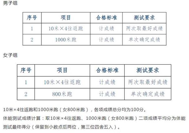 合肥公安招聘何时开始报名?-图3 合肥公安招聘何时开始报名?-图3