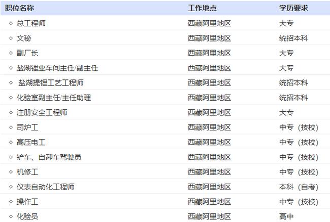 紫金招聘网有哪些岗位在招？-图2