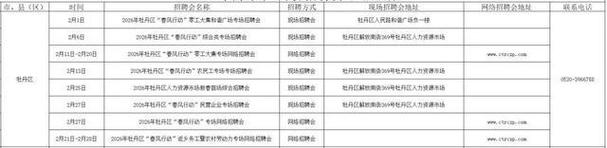 成武招聘网靠谱吗？找工作机会多吗？-图1