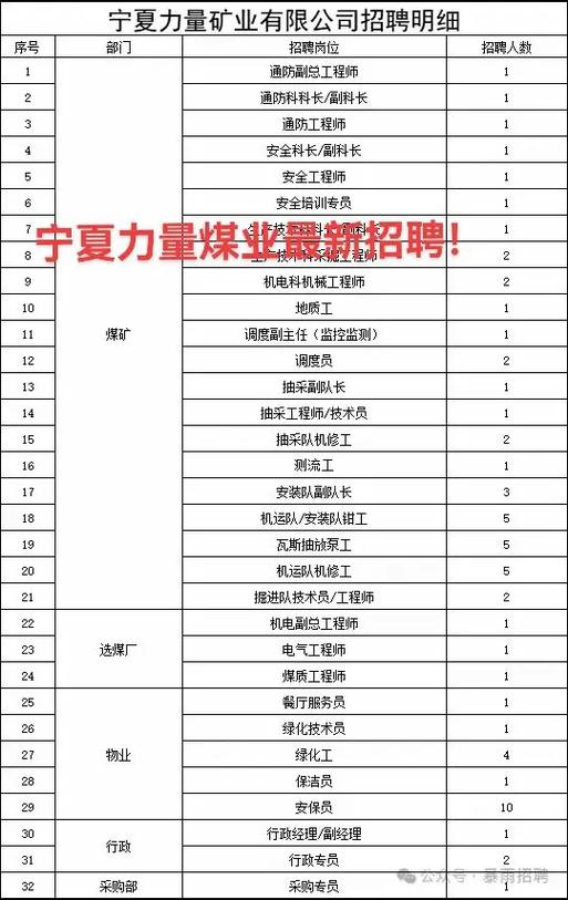 宁夏煤矿招聘，有哪些岗位和要求？-图2