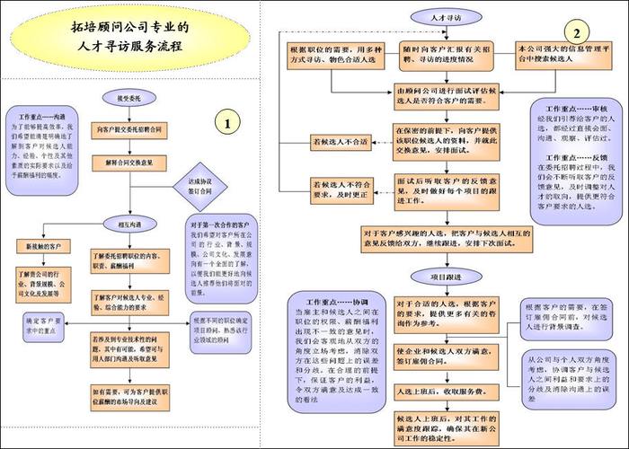 仕必得猎头公司靠谱吗？服务质量如何？-图3