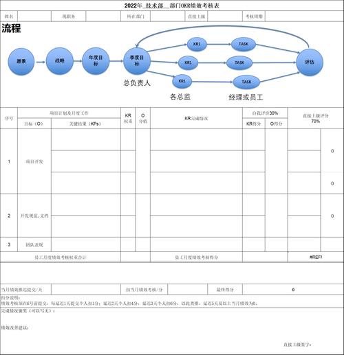 OKR考核在人力资源公司适用吗？效果如何？-图1