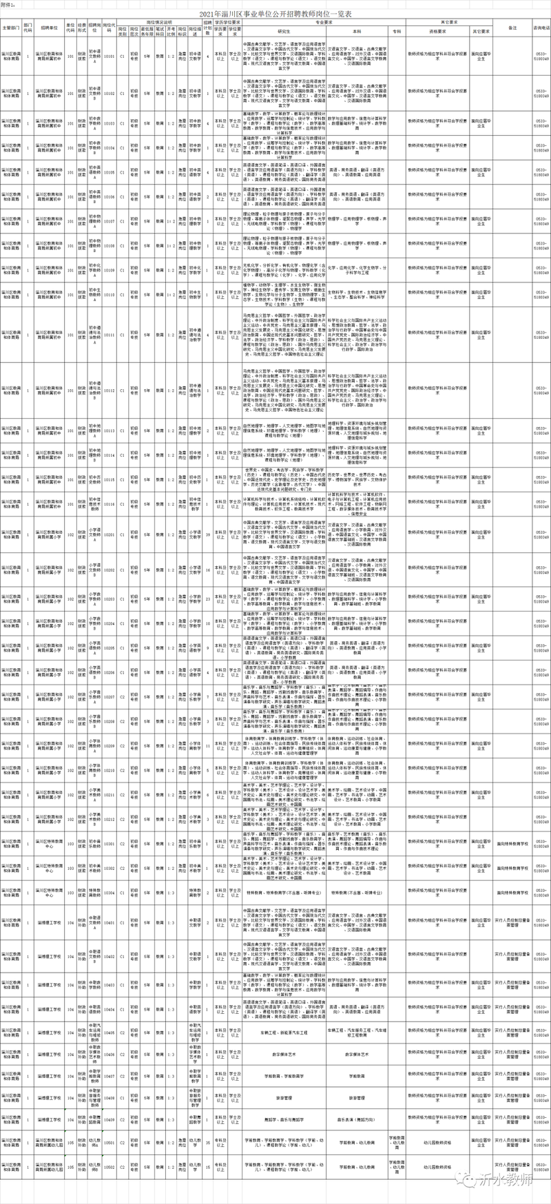 淄川教师招聘何时开始报名？-图1