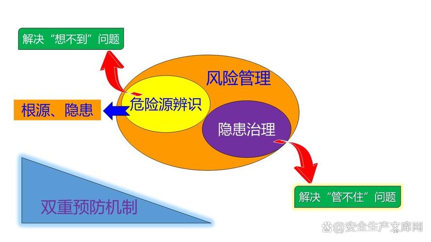 保险公司内部风险管控如何筑牢防线?-图2 保险公司内部风险管控如何筑牢防线?-图2