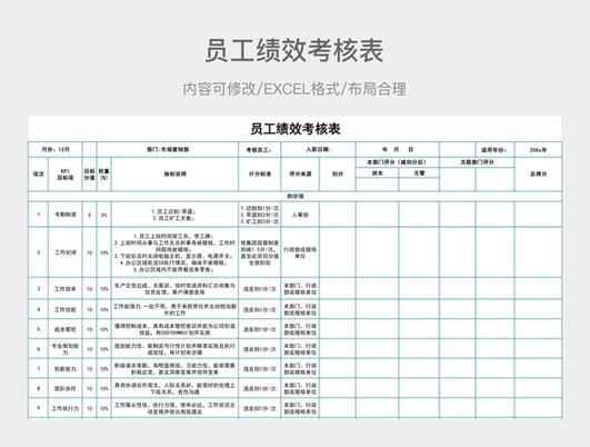 家装公司KPI绩效考核模板该如何科学制定？-图1
