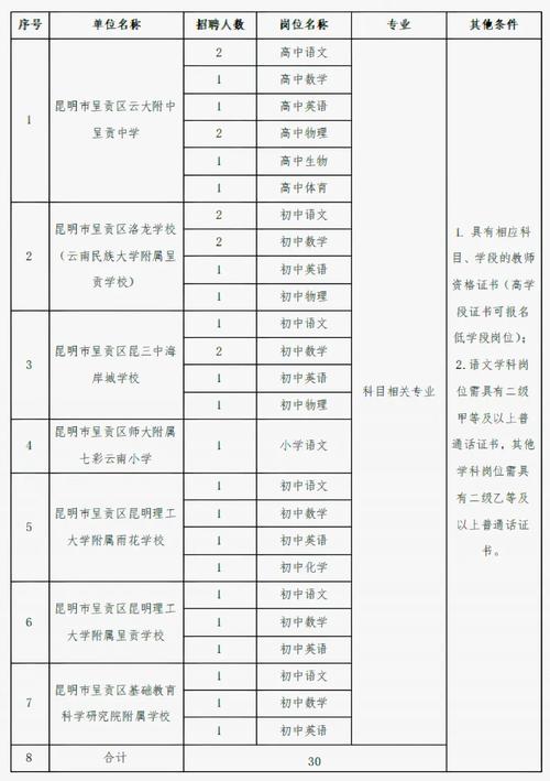 云南电站招聘有哪些岗位要求?-图1 云南电站招聘有哪些岗位要求?-图1