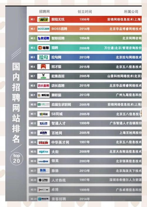 IT招聘网站怎么选最靠谱？-图1