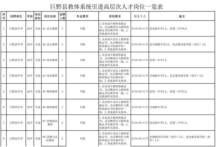 巨野最新招聘有哪些岗位和要求？-图1