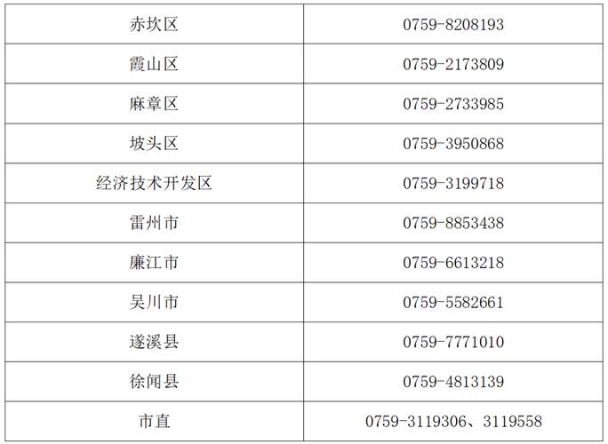 湛江市招聘有哪些岗位和要求？-图3