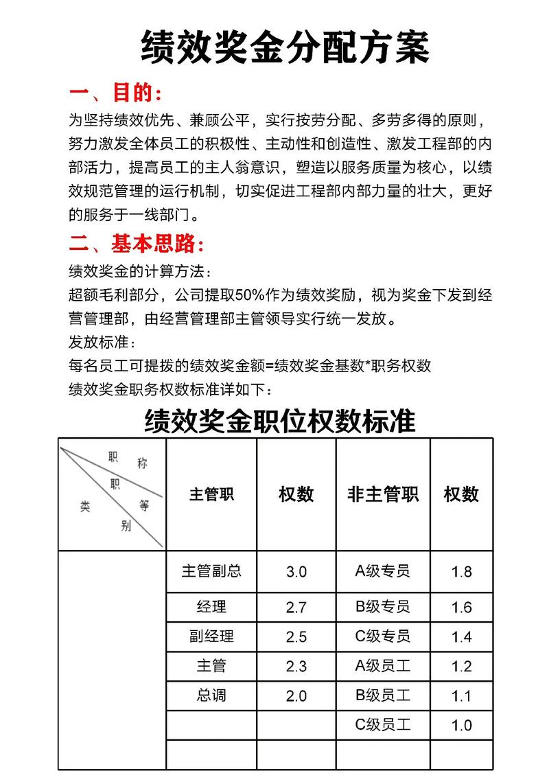 行政岗奖金与公司业绩挂钩是否合理？-图1