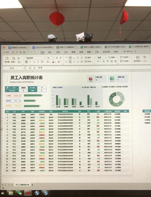 商业公司正常离职率到底是多少？-图1