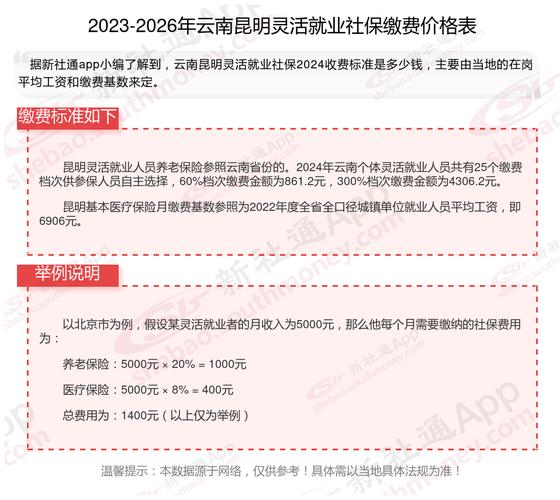 云南社保通公司电话是多少?-图2 云南社保通公司电话是多少?-图2
