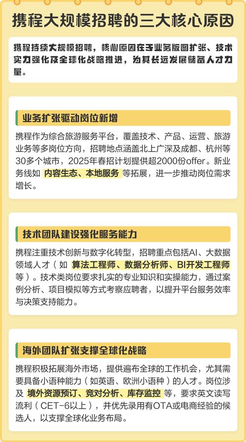 携程公司招聘,具体岗位和要求是什么?-图1 携程公司招聘,具体岗位和要求是什么?-图1