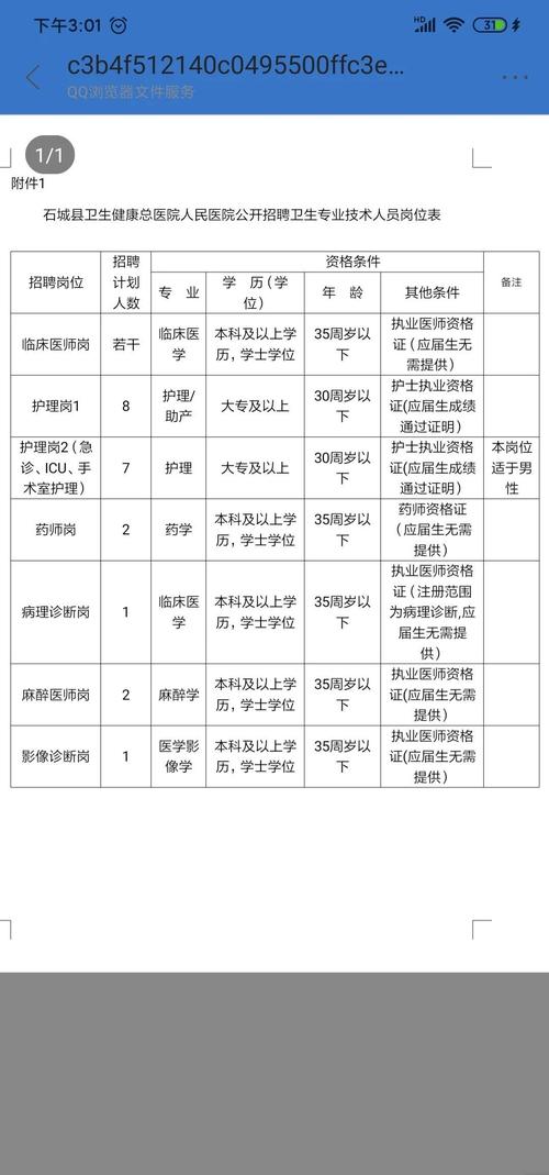 石城县招聘有哪些岗位?要求是什么?-图3 石城县招聘有哪些岗位?要求是什么?-图3