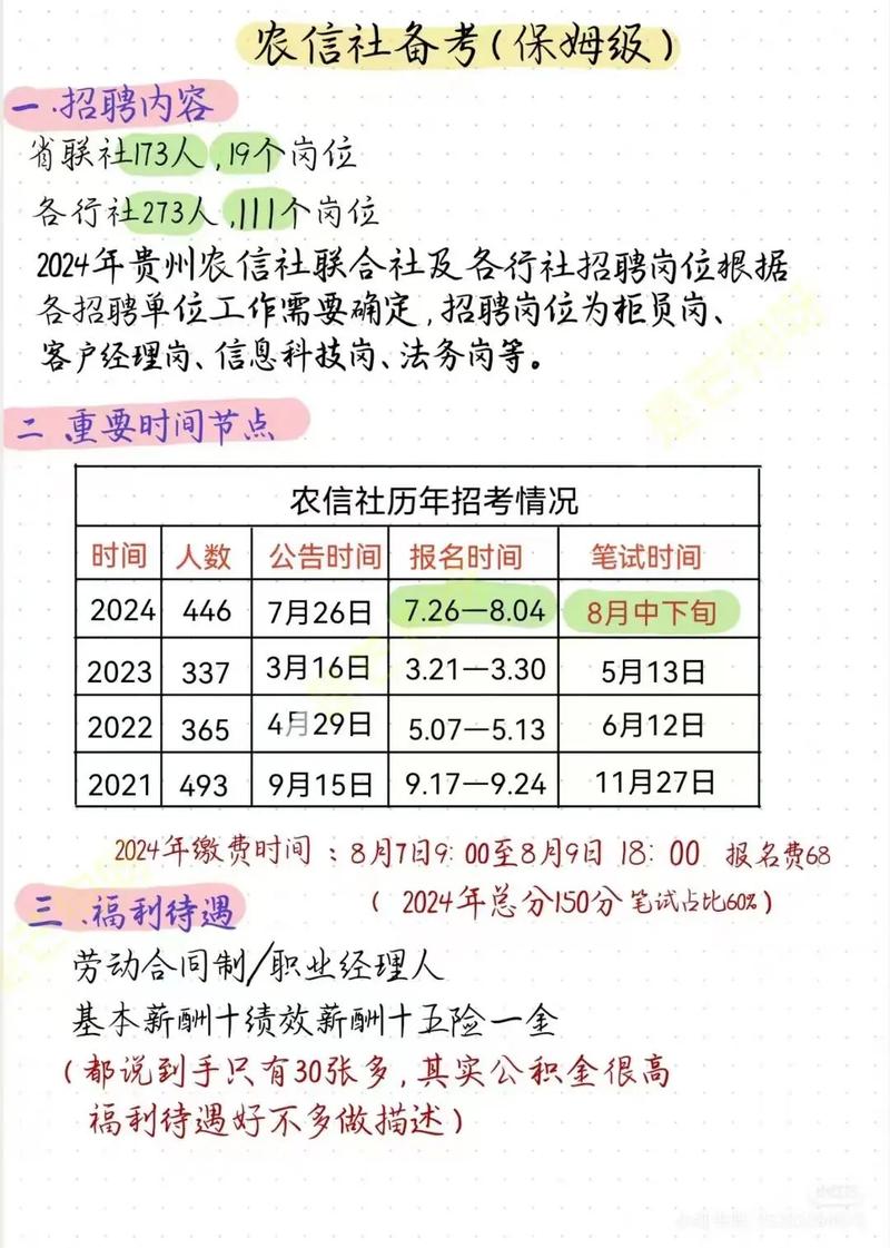 信用联社招聘，有何具体要求与岗位？-图1