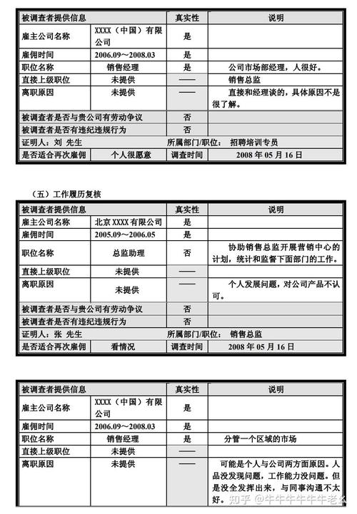 公司文员入职背调查什么?-图1 公司文员入职背调查什么?-图1