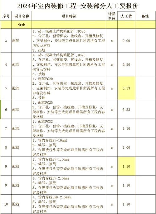 人工成本预算怎么做才科学？-图1