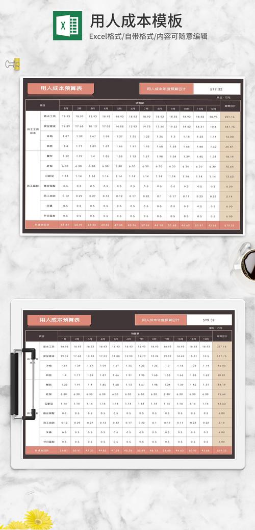 人工成本预算怎么做才科学？-图2