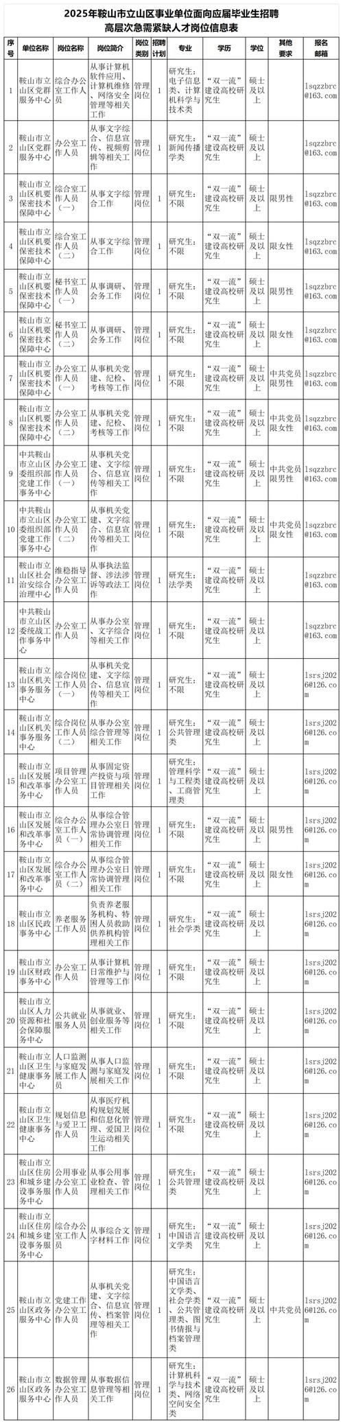 鞍山招聘有哪些岗位和要求？-图3