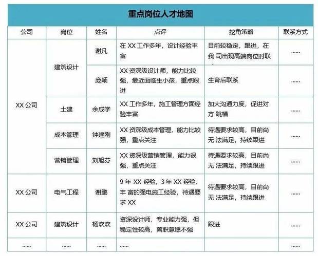 如何绘制公司人才地图？-图1